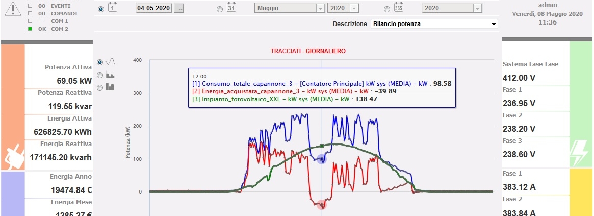 Intelligenze», riparte Futuro Remoto